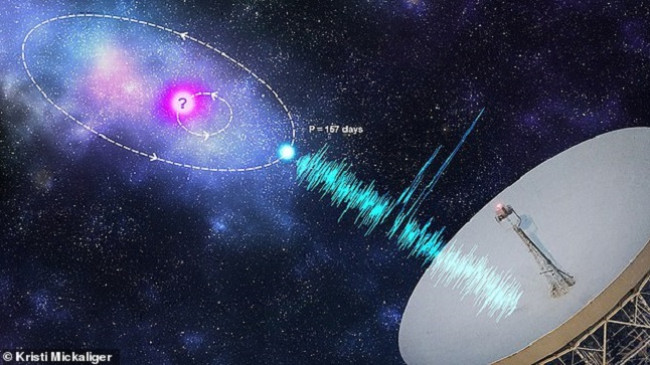 Mister në qiell, astronomët zbulojnë mesazhin që përsëritet çdo 157 ditë