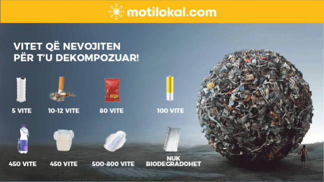 I hedhim kudo, sa kohë u duhet për t'u dekompozuar?