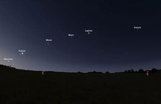 Pesë planetë do të rreshtohen më 28 mars në qiell, mund të shihen me sy të lirë
