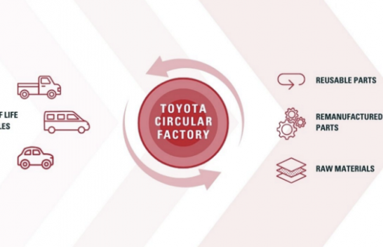 Toyota do të riciklojë, rinovojë dhe ripërdorë pjesët e veturave të përdorura